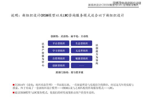 新組織設(shè)計(jì)CRSM模型與LWC咨詢服務(wù)模式在會(huì)展承辦中的創(chuàng)新應(yīng)用