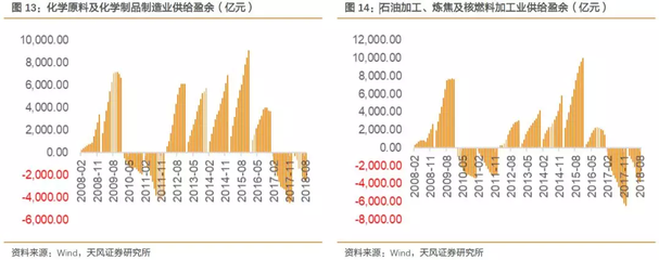 工業(yè)供需全景圖 歷過(guò)寒冬者沐春風(fēng)——石油制品制造的復(fù)蘇與轉(zhuǎn)型